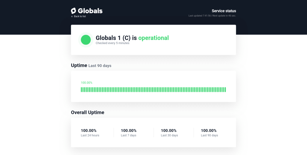 Monitoratge d'un dels servidors de Globals